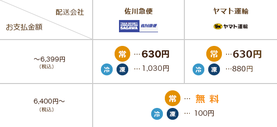 エリアの送料