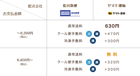 エリアの送料