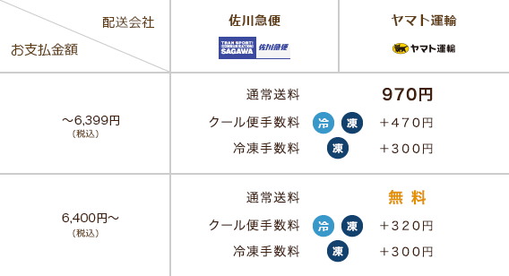 エリアの送料