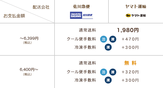 エリアの送料