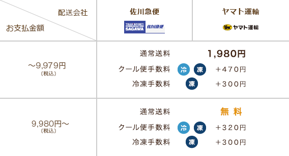 エリアの送料